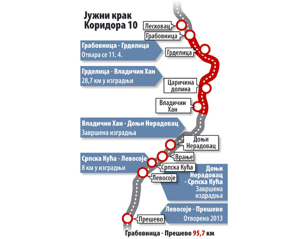 Грчка нам све ближе